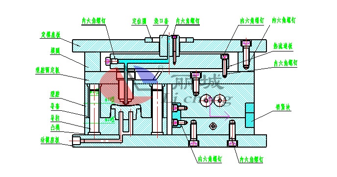 塑料模具制品注塑模熱流道澆注系統(tǒng)隔熱結(jié)構(gòu)設計